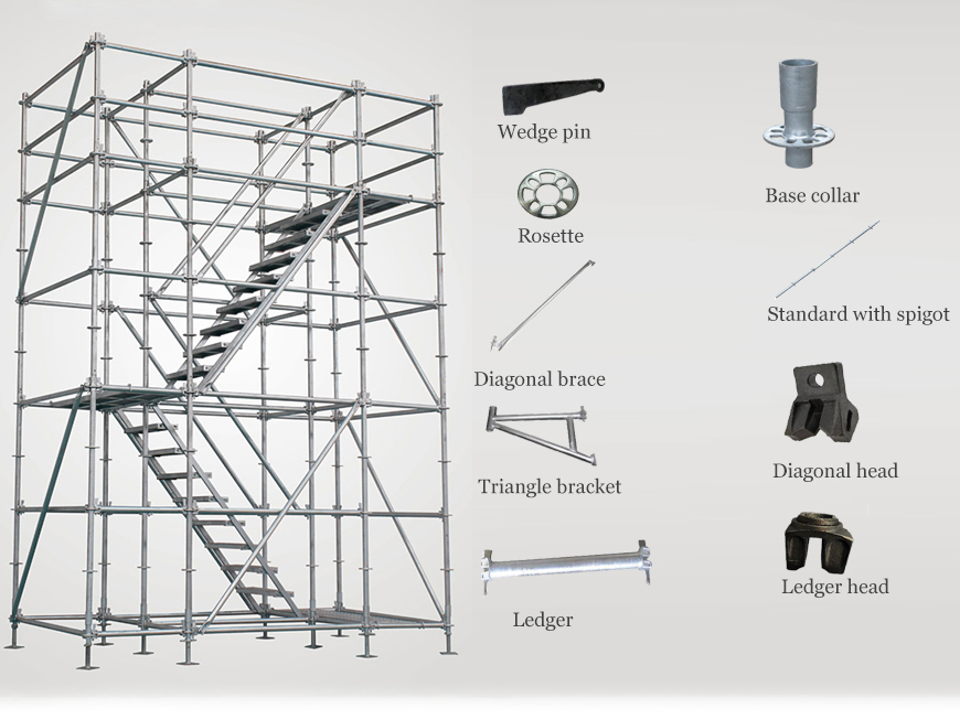 Blog EK Scaffolding